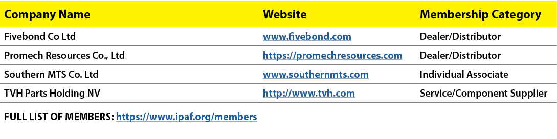 Company Name,Website,Membership Category,Fivebond Co Ltd,www.fivebond.com,Dealer/Distributor,Promech Resources Co., L...