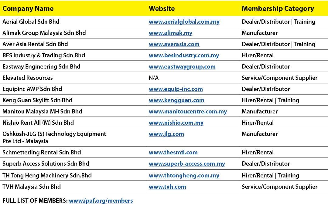 Company Name,Website,Membership Category,Aerial Global Sdn Bhd,www.aerialglobal.com.my,Dealer/Distributor | Training,...