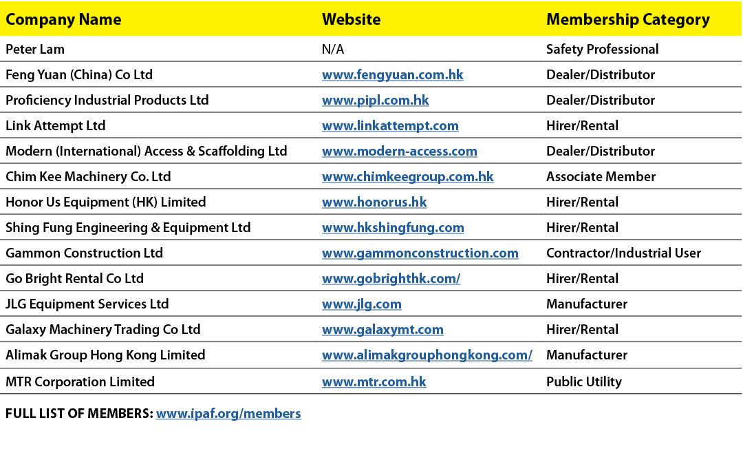 Company Name,Website,Membership Category,Peter Lam,N/A,Safety Professional,Feng Yuan (China) Co Ltd,www.fengyuan.com....