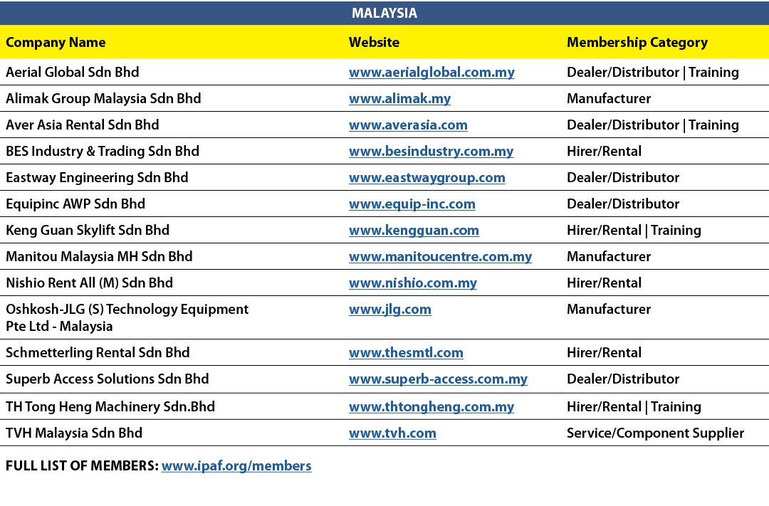 MALAYSIA,Company Name,Website,Membership Category,Aerial Global Sdn Bhd,www.aerialglobal.com.my,Dealer/Distributor | ...