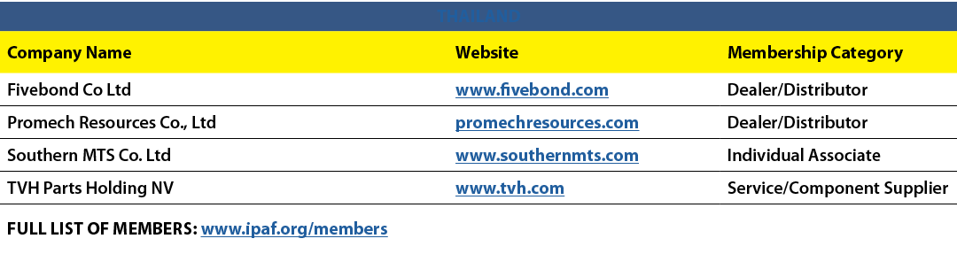 THAILAND,Company Name,Website,Membership Category,Fivebond Co Ltd,www.fivebond.com,Dealer/Distributor,Promech Resourc...