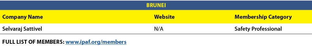BRUNEI,Company Name,Website,Membership Category,Selvaraj Sattivel,N/A,Safety Professional,FULL LIST OF MEMBERS: www.i...