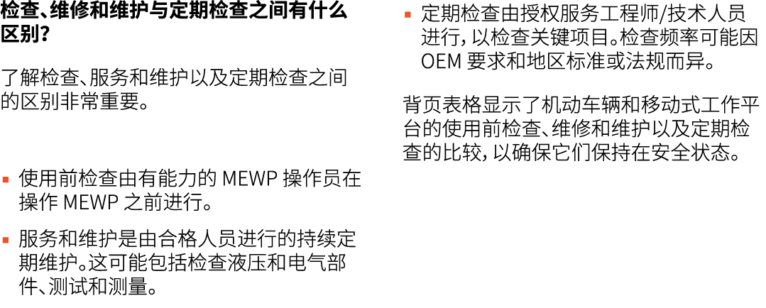 检查、维修和维护与定期检查之间有什么区别？ 了解检查、服务和维护以及定期检查之间的区别非常重要。 ▪ 使用前检查由有能力的 MEWP 操作员在操作 MEWP 之前进行。 ▪ 服务和维护是由合格人员进行的持续定期维护。这可能包括检查液压...