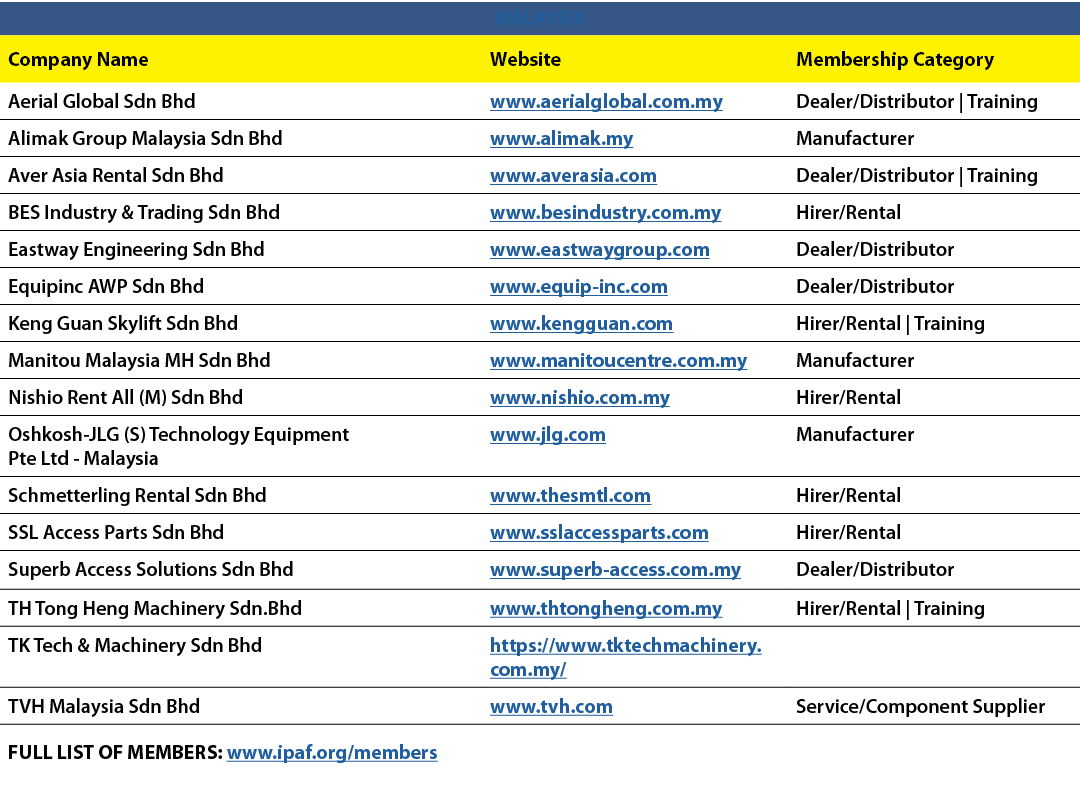 MALAYSIA,Company Name,Website,Membership Category,Aerial Global Sdn Bhd,www.aerialglobal.com.my,Dealer/Distributor | ...