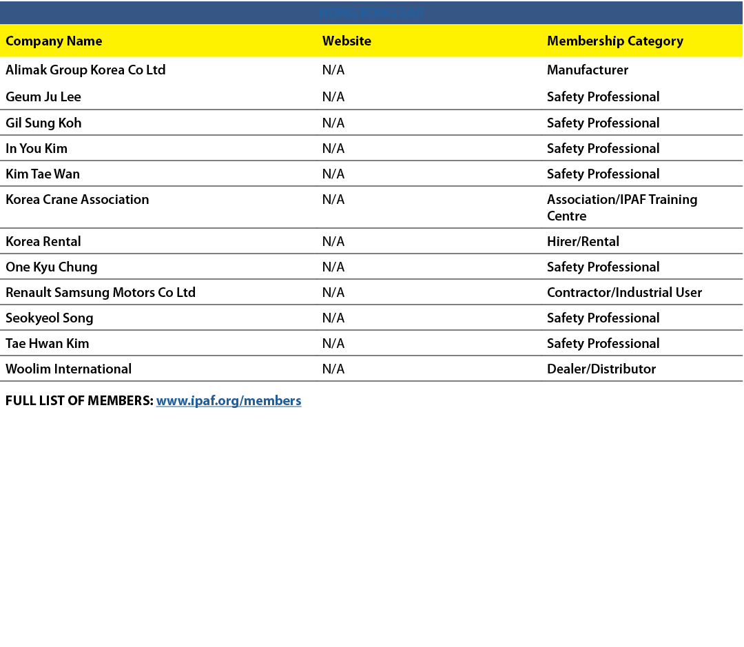 HONG KONG SAR,Company Name,Website,Membership Category,Alimak Group Korea Co Ltd,N/A,Manufacturer,Geum Ju Lee,N/A,Saf...