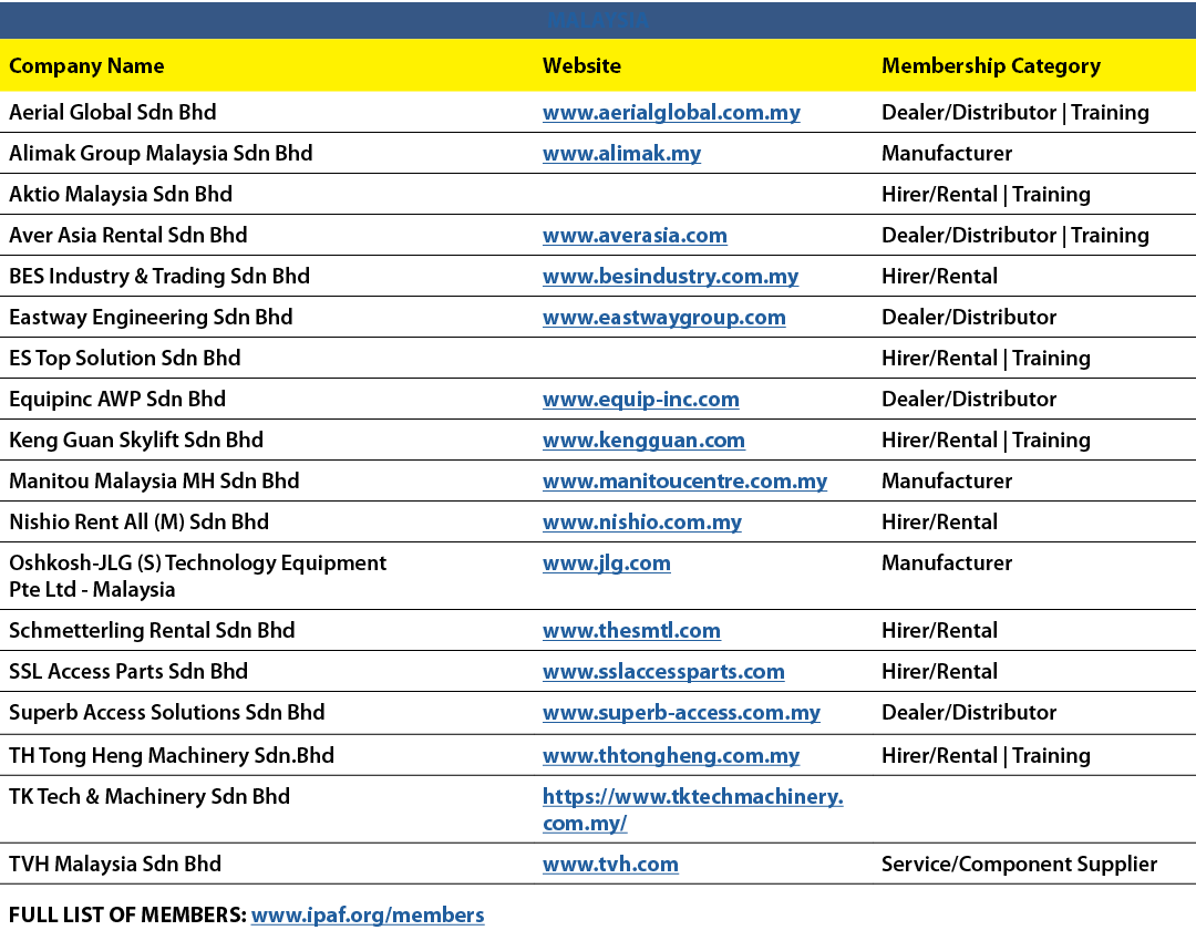 MALAYSIA,Company Name,Website,Membership Category,Aerial Global Sdn Bhd,www.aerialglobal.com.my,Dealer/Distributor | ...