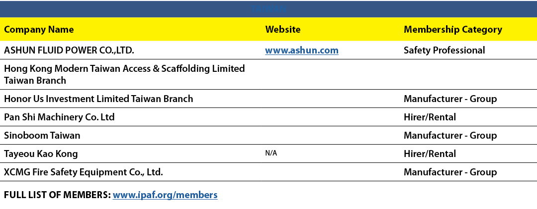 TAIWAN,Company Name,Website,Membership Category,ASHUN FLUID POWER CO.,LTD.,www.ashun.com,Safety Professional,Hong Kon...