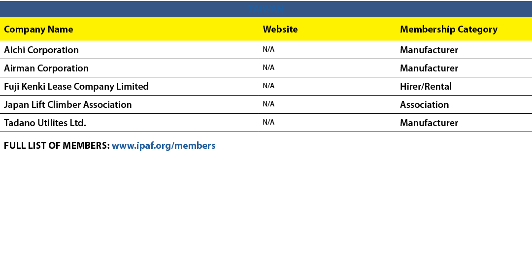 TAIWAN,Company Name,Website,Membership Category,Aichi Corporation,N/A,Manufacturer,Airman Corporation,N/A,Manufacture...