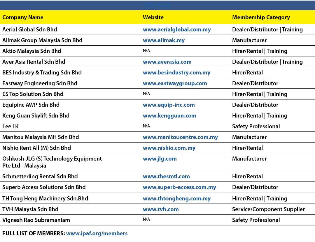 MALAYSIA,Company Name,Website,Membership Category,Aerial Global Sdn Bhd,www.aerialglobal.com.my,Dealer/Distributor | ...