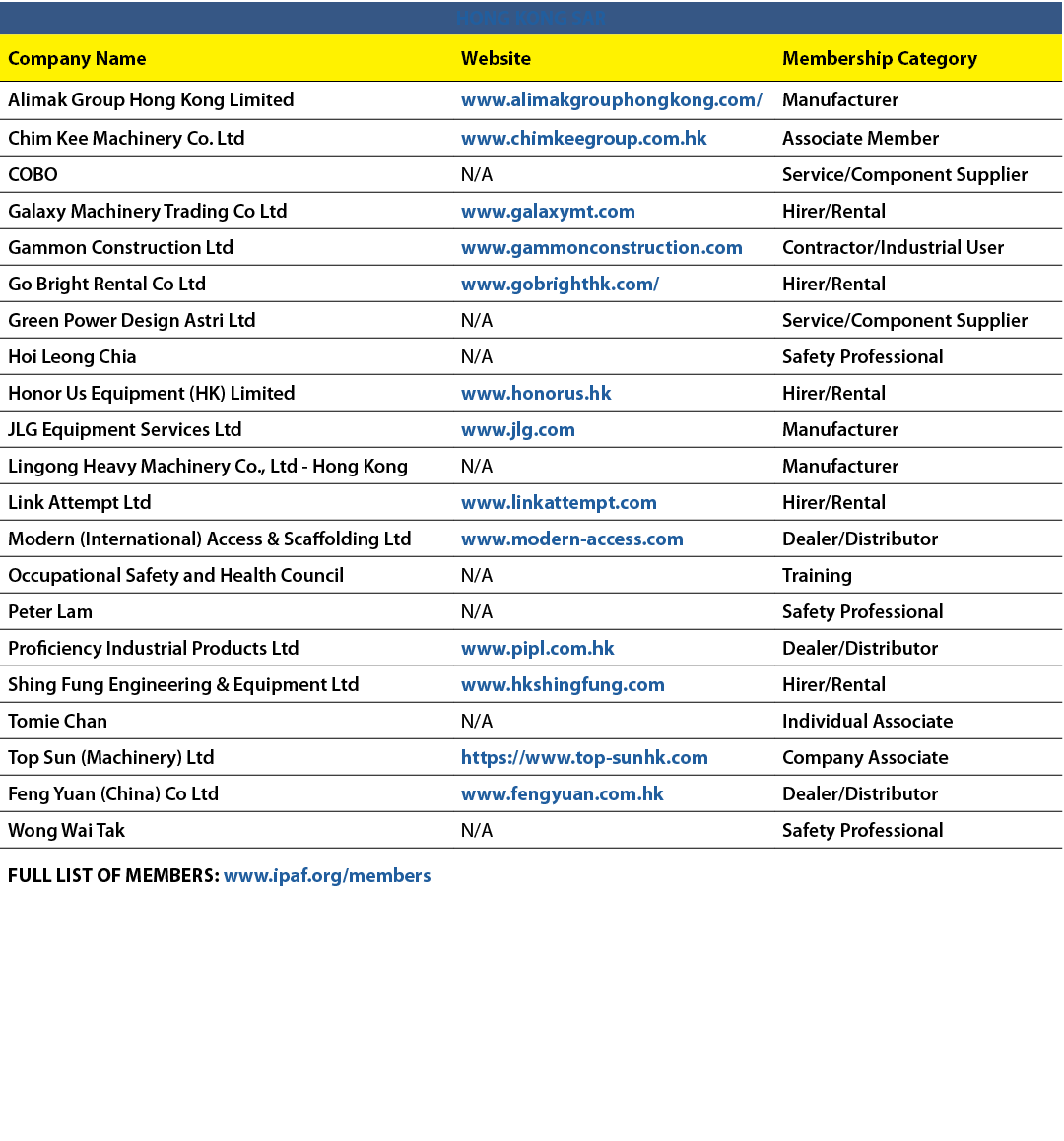 HONG KONG SAR,Company Name,Website,Membership Category,Alimak Group Hong Kong Limited,www.alimakgrouphongkong.com/,Ma...