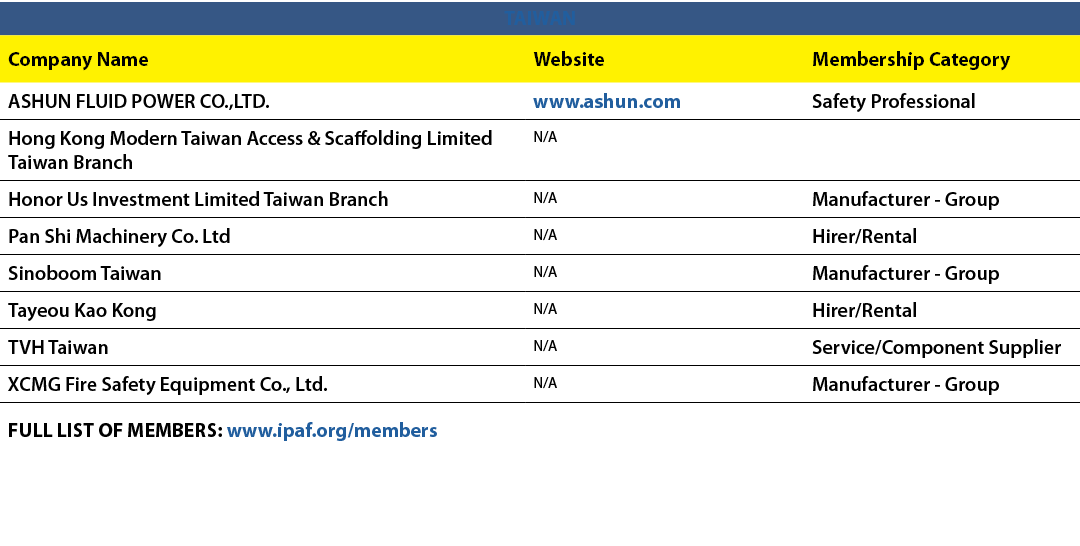 TAIWAN,Company Name,Website,Membership Category,ASHUN FLUID POWER CO.,LTD.,www.ashun.com,Safety Professional,Hong Kon...